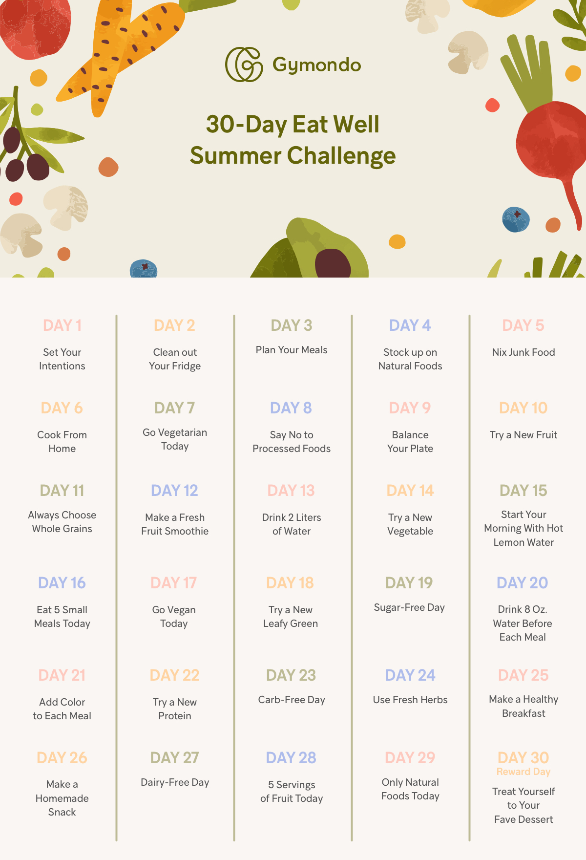 30 Day Eat Well Summer Challenge Gymondo Magazine Fitness 