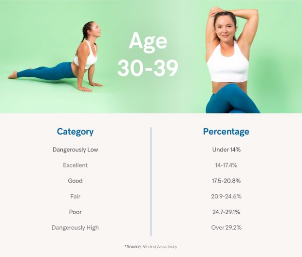 Women s Body Fat Percentages What s Considered Normal 