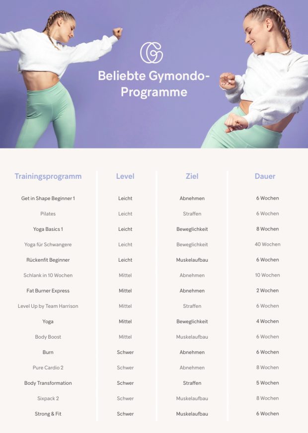 Welches Trainingsprogramm Ist Das Richtige Für Mich? - Gymondo® Magazin ...