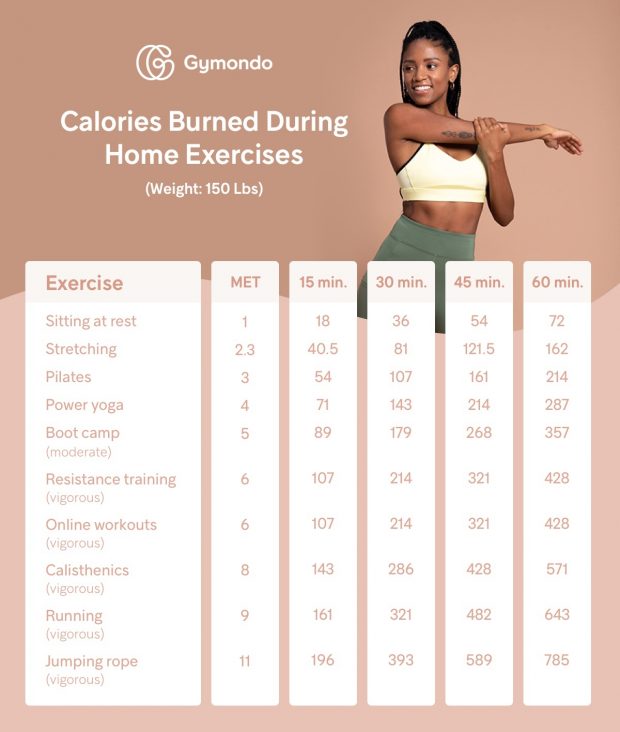 What Are METs and How to Calculate Them to Burn More Calories - Gymondo ...