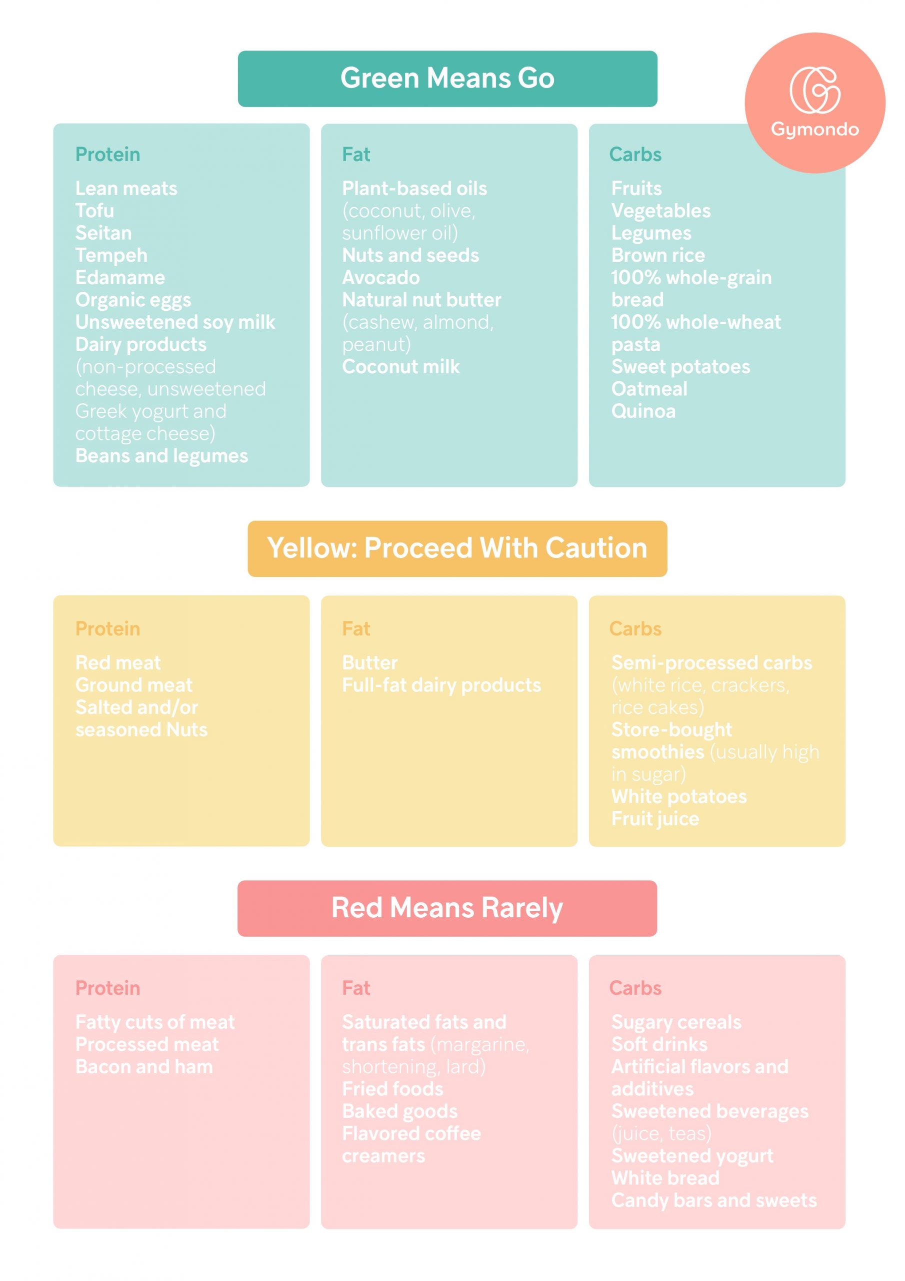 green-yellow-red-food-to-enjoy-all-the-time-sometimes-and-rarely-gymondo-magazine